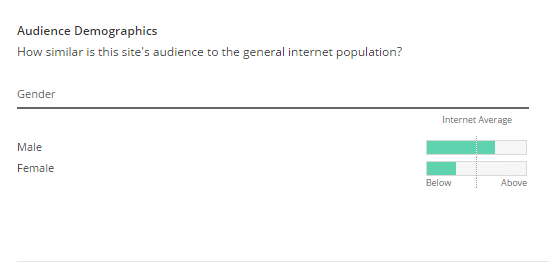 Audience Demographic Alexacom