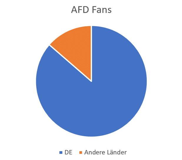 AFD Fans je land1